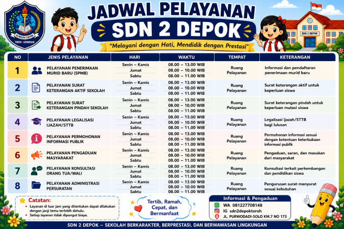 Memberika pelayanan sepenuh hati